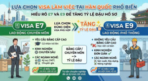 Các diện visa xin việc tại Hàn Quốc phổ biến E7 và E9