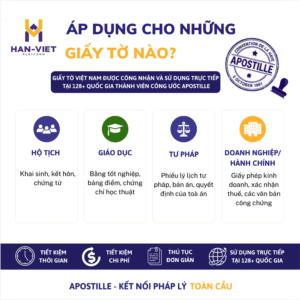 Công ước Apostille áp dụng cho những laoij giấy tờ nào