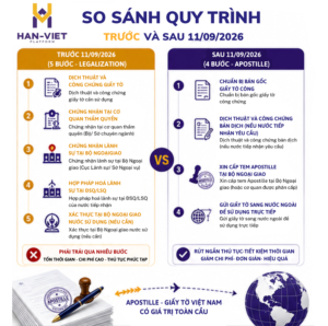 Quy trình trước và sau khi có Công ước Apostille